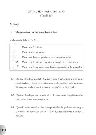 XV. MÚSICA PARA TECLADO
                                    (Tabela 15)


      A. Piano


      1.    Organização e uso dos símbolos de mãos


      Símbolos da Tabela 15 A.

       .>         Parte de mão direita

       _>         Parte de mão esquerda
       ">         Parte do solista em partituras de acompanhamento

       .>>        Parte da mão direita com leitura ascendente de intervalos

       _>>        Parte de mão esquerda com leitura descendente de intervalos



      15-1. Os símbolos deste capítulo XV referem-se à música para instrumen-
            tos de teclado – como o clavicímbalo e o clavicórdio – além do piano.
            Referem-se também aos instrumentos eletrônicos de teclado.


      15-2. Os símbolos de parte e de mão são colocados antes do primeiro sím-
            bolo do trecho a que se referem.


      15-3. Quando esses símbolos vêm acompanhados de qualquer outro que
            contenha quaisquer dos pontos 1, 2 ou 3, intercala-se entre ambos o
            ponto 3.




154
 