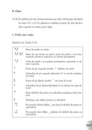 B. Órgão


15-26. Os símbolos de mão, da mesma forma que toda a informação divulgada
      nos ítens 15-1 a 15-14, aplicam-se também às partes de mão direita e
      mão esquerda na música para órgão.


1. Pedais para órgão


Símbolos da Tabela 15 B.

 ^>          Parte de pedais no órgão

 ^>_>        Início de um trecho no qual a parte de pedal e a de mão
             esquerda acham-se impressas no mesmo pentagrama.
 @>          Volta do pedal a seu próprio pentagrama, separando-se da
             mão esquerda.

 A           Ponta do pé esquerdo (cunha ^ embaixo da nota)
 b           Calcanhar do pé esquerdo (ferradura U ou círculo embaixo
             da nota)
 l           Ponta do pé direito (cunha ^ em cima da nota)

 1           Calcanhar do pé direito (ferradura U ou círculo em cima da
             nota)
 c           Entre símbolos de ponta e/ou calcanhar, mudança sobre uma
             nota

 k           Mudança sem indicar ponta ou calcanhar
 @k          Pé cruzado à frente (hífen _ em cima do símbolo de ponta ou
             calcanhar)
 ,k          Pé cruzado atrás (hífen _ embaixo do símbolo de ponta ou
             calcanhar)



                                                                             165
 
