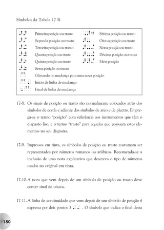 Símbolos da Tabela 17 B.


       >>       Primeira posição ou trasto   ,>3       Sétima posição ou trasto
       >/       Segunda posição ou trasto    >-        Oitava posição ou trasto
       >+       Terceira posição ou trasto   >-/       Nona posição ou trasto
       >#       Quarta posição ou trasto     >-+       Décima posição ou trasto
       >9       Quinta posição ou trasto     >>/       Meia posição
       >0       Sexta posição ou trasto
       @A       Glissando ou mudança para uma nova posição
       @A'      Início de linha de mudança
       ,@A      Final de linha de mudança


      17-8. Os sinais de posição ou trasto são normalmente colocados atrás dos
            símbolos de corda e adiante dos símbolos de arco e de plectro. Empre-
            ga-se o termo “posição” com referência aos instrumentos que têm o
            diapasão liso, e o termo “trasto” para aqueles que possuem estes ele-
            mentos no seu diapasão.


      17-9. Impressos em tinta, os símbolos de posição ou trasto costumam ser
            representados por números romanos ou arábicos. Recomenda-se a
            inclusão de uma nota explicativa que descreva o tipo de números
            usados no original em tinta.


      17-10. A nota que vem depois de um símbolo de posição ou trasto deve
            conter sinal de oitava.


      17-11. A linha de continuidade que vem depois de um símbolo de posição é
            expressa por dois pontos 3 '' . O símbolo que indica o final desta


180
 