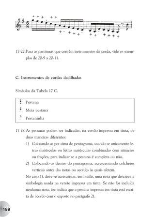 17-27.Para as partituras que contêm instrumentos de corda, vide os exem-
            plos de 20-9 a 20-11.



      C. Instrumentos de cordas dedilhadas


      Símbolos da Tabela 17 C.

       _    Pestana

       ^    Meia pestana
       @    Pestaninha


      17-28. As pestanas podem ser indicadas, na versão impressa em tinta, de
            duas maneiras diferentes:
            1) Colocando-as por cima do pentagrama, usando-se unicamente le-
                tras maiúsculas ou letras maiúsculas combinadas com números
                ou frações, para indicar se a pestana é completa ou não.
            2) Colocando-as dentro do pentagrama, acrescentando colchetes
                verticais antes das notas ou acordes às quais afetem.
            No caso 1), deve-se acrescentar, em braille, uma nota que descreva a
            simbologia usada na versão impressa em tinta. Se não for incluída
            nenhuma nota, isso indica que a pestana impressa em tinta está escri-
            ta de acordo com o exposto no parágrafo 2).


188
 