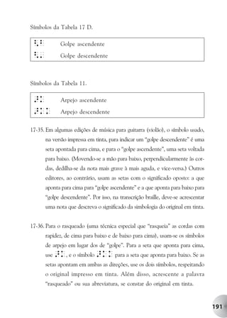 Símbolos da Tabela 17 D.

 <b          Golpe ascendente

 <'          Golpe descendente



Símbolos da Tabela 11.

 >k          Arpejo ascendente
 >kk         Arpejo descendente


17-35. Em algumas edições de música para guitarra (violão), o símbolo usado,
      na versão impressa em tinta, para indicar um “golpe descendente” é uma
      seta apontada para cima, e para o “golpe ascendente”, uma seta voltada
      para baixo. (Movendo-se a mão para baixo, perpendicularmente às cor-
      das, dedilha-se da nota mais grave à mais aguda, e vice-versa.) Outros
      editores, ao contrário, usam as setas com o significado oposto: a que
      aponta para cima para “golpe ascendente” e a que aponta para baixo para
      “golpe descendente”. Por isso, na transcrição braille, deve-se acrescentar
      uma nota que descreva o significado da simbologia do original em tinta.


17-36. Para o rasqueado (uma técnica especial que “rasqueia” as cordas com
      rapidez, de cima para baixo e de baixo para cima), usam-se os símbolos
      de arpejo em lugar dos de “golpe”. Para a seta que aponta para cima,
      use >k, e o símbolo >kk para a seta que aponta para baixo. Se as
      setas apontam em ambas as direções, use os dois símbolos, respeitando
      o original impresso em tinta. Além disso, acrescente a palavra
      “rasqueado” ou sua abreviatura, se constar do original em tinta.


                                                                                   191
 