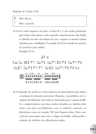 Símbolos da Tabela 18 B.

 l    Mão direita

 A    Mão esquerda.


18-14. Na versão impressa em tinta, as letras R e L são usadas geralmente
      para indicar mão direita e mão esquerda, respectivamente. Em braille,
      os símbolos de mão vêm depois da nota e seguem as mesmas normas
      adotadas para o dedilhado. O exemplo 18-14 foi extraído de um livro
      de exercícios para tambor.
      Exemplo 18-14.




18-15. Quando são usadas na versão impressa em tinta palavras para indicar
      a mudança de elementos percutores (baquetas, vassourinhas, etc.), o
      original será fielmente observado na transcrição para o sistema braille.
      Se o original impresso em tinta contiver desenhos ou símbolos, lida-
      remos com duas possibilidades: usar os símbolos especiais, ou
      abreviatuas, como por exemplo “bd” para baquetas duras. Neste caso,
      é preciso acrescentar uma nota à edição em braille, esclarecendo o
      conjunto de símbolos e/ou abreviaturas usados.


                                                                                 199
 