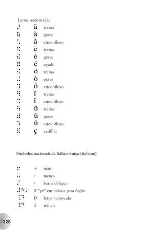 Letras acentuadas
      >         ä    trema
      (         à    grave
      *         â    circunflexo
      $         ë    trema
      !         è    grave
      =         é    agudo
      {         ö    trema
      +         ò    grave
      ?         ô    circunflexo
      ]         ï    trema
      %         î    circunflexo
               ü    trema
      )         ù    grave
      :         û    circunflexo
      &         ç    cedilha




      Símbolos nacionais da Itália e Suíça (italiano)


      6         +    mais
      -         -    menos
      /         /    barra oblíqua
      #H'       8’ “pé” em música para órgão
      .D        D    letra maiúscula
      _D        d    itálico


228
 