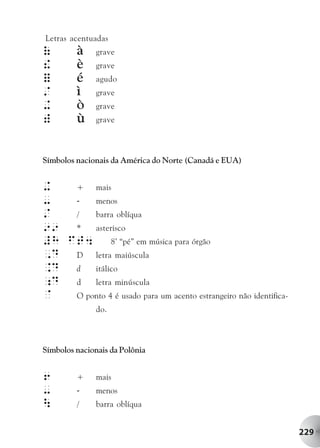 Letras acentuadas
(        à     grave
!        è     grave
=        é     agudo
/        ì     grave
+        ò     grave
)        ù     grave



Símbolos nacionais da América do Norte (Canadá e EUA)


+   + mais
-   -   menos
/   /   barra oblíqua
99 * asterisco
#H FT4 8’ “pé” em música para órgão
,D D letra maiúscula
.D d itálico
;D d letra minúscula
@   O ponto 4 é usado para um acento estrangeiro não identifica-
               do.



Símbolos nacionais da Polônia


6        +     mais
-        -     menos
        /     barra oblíqua


                                                                   229
 
