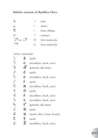 Símbolos nacionais da República Checa


4                   +   mais
-                   -   menos
]                   /   barra oblíqua
9                   *   asterisco
.D ou ,D            D   letra maiúscula
@D                  d   letra minúscula


Letras acentuadas
*       á    agudo
%       c    circunflexo, hacek, caron
?       d’   apóstrofo, alif, hamza
>       é    agudo
<       e    circunflexo, hacek, caron
/       í    agudo
$       n    circunflexo, hacek, caron
{       ó    agudo
w       r    circunflexo, hacek, caron
:       s    circunflexo, hacek, caron
       t’   apóstrofo, alif, hamza
+       ú    agudo
)       u    círculo sobre a letra, krouzek
&       ý    agudo
!       Z    circunflexo, hacek, caron


                                              231
 