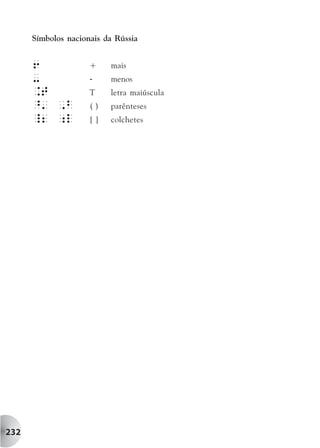 Símbolos nacionais da Rússia


      6              +    mais
      -              -    menos
      .T             T    letra maiúscula
      ^' ,b          ()   parênteses
      _2 ;l          []   colchetes




232
 