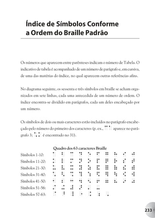 Índice de Símbolos Conforme
   a Ordem do Braille Padrão


Os números que aparecem entre parênteses indicam o número de Tabela. O
indicativo de tabela é acompanhado de um número de parágrafo e, em cursiva,
de uma das matérias do índice, no qual aparecem outras referências afins.


No diagrama seguinte, os sessenta e três símbolos em braille se acham orga-
nizados em sete linhas, cada uma antecedida de um número de ordem. O
índice encontra-se dividido em parágrafos, cada um deles encabeçado por
um número.


Os símbolos de dois ou mais caracteres estão incluídos no parágrafo encabe-
çado pelo número do primeiro dos caracteres (p. ex., cA aparece no pará-
grafo 3; *k é encontrado no 31).


                    Quadro dos 63 caracteres Braille
Símbolos 1-10:     A     b    c     D     e    F     g    H     i    J
Símbolos 11-20:    k     l    M     N     o    p     q    R     s    T
Símbolos 21-30:    u     V    X     Y     z    &     =    (     !    )
Símbolos 31-40:    *     <    %     ?     :    $     ]         {    w
Símbolos 41-50:    1     2    3     4     5    6     7    8     9    0
Símbolos 51-56:    /     +    #     >     '    -
Símbolos 57-63:    @     ^    _     "     .    ;     ,

                                                                              233
 