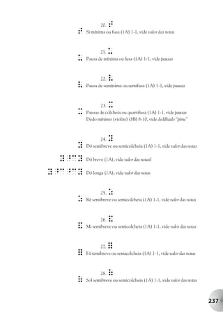 20. T
     T   Si mínima ou fusa (1A) 1-1, vide valor das notas



                21. u
     u   Pausa de mínima ou fusa (1A) 1-1, vide pausas



                22. V
     V   Pausa de semínima ou semifusa (1A) 1-1, vide pausas



                23. X
     X   Pausas de colcheia ou quartifusa (1A) 1-1, vide pausas
         Dedo mínimo (violão) (8B) 8-10, vide dedilhado “pime”



               24.  Y
     Y   Dó semibreve ou semicolcheia (1A) 1-1, vide valor das notas

  Y^cY   Dó breve (1A), vide valor das notasI

Y^c^cY   Dó longa (1A), vide valor das notas



                25. z
     z   Ré semibreve ou semicolcheia (1A) 1-1, vide valor das notas



                26. &
     &   Mi semibreve ou semicolcheia (1A) 1-1, vide valor das notas



                27. =
     =   Fá semibreve ou semicolcheia (1A) 1-1, vide valor das notas



                28. (
     (   Sol semibreve ou semicolcheia (1A) 1-1, vide valor das notas



                                                                        237
 