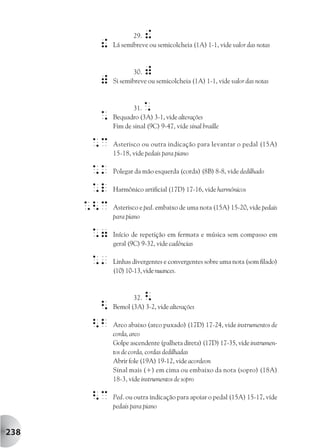29.  !
       !    Lá semibreve ou semicolcheia (1A) 1-1, vide valor das notas



                    30. )
       )    Si semibreve ou semicolcheia (1A) 1-1, vide valor das notas



                   31. *
       *    Bequadro (3A) 3-1, vide alterações
            Fim de sinal (9C) 9-47, vide sinal braille

       *c   Asterisco ou outra indicação para levantar o pedal (15A)
            15-18, vide pedais para piano

       *k   Polegar da mão esquerda (corda) (8B) 8-8, vide dedilhado

       *l   Harmônico artificial (17D) 17-16, vide harmônicos

      *<c   Asterisco e ped. embaixo de uma nota (15A) 15-20, vide pedais
            para piano

       *7   Início de repetição em fermata e música sem compasso em
            geral (9C) 9-32, vide cadências

       *'   Linhas divergentes e convergentes sobre uma nota (som filado)
            (10) 10-13, vide nuances.



                   32.  <
       <    Bemol (3A) 3-2, vide alterações

       <b   Arco abaixo (arco puxado) (17D) 17-24, vide instrumentos de
            corda, arco
            Golpe ascendente (palheta direta) (17D) 17-35, vide instrumen-
            tos de corda, cordas dedilhadas
            Abrir fole (19A) 19-12, vide acordeon
            Sinal mais (+) em cima ou embaixo da nota (sopro) (18A)
            18-3, vide instrumentos de sopro

       <c   Ped. ou outra indicação para apoiar o pedal (15A) 15-17, vide
            pedais para piano


238
 