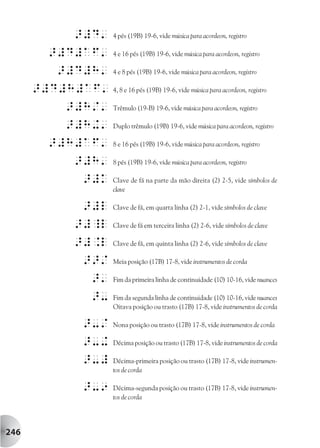 >#D'        4 pés (19B) 19-6, vide música para acordeon, registro

        >#D#AF' 4 e 16 pés (19B) 19-6, vide música para acordeon, registro
         >#D#H' 4 e 8 pés (19B) 19-6, vide música para acordeon, registro
      >#D#H#AF' 4, 8 e 16 pés (19B) 19-6, vide música para acordeon, registro
            >#H/'             Trêmulo (19-B) 19-6, vide música para acordeon, registro

            >#H+'             Duplo trêmulo (19B) 19-6, vide música para acordeon, registro

          >#H#AF'             8 e 16 pés (19B) 19-6, vide música para acordeon, registro

                  >#H'        8 pés (19B) 19-6, vide música para acordeon, registro

                   >#k        Clave de fá na parte da mão direita (2) 2-5, vide símbolos de
                              clave

                   >#l        Clave de fá, em quarta linha (2) 2-1, vide símbolos de clave

                  >#_l        Clave de fá em terceira linha (2) 2-6, vide símbolos de clave

                  >#.l        Clave de fá, em quinta linha (2) 2-6, vide símbolos de clave

                   >>/        Meia posição (17B) 17-8, vide instrumentos de corda

                    >'        Fim da primeira linha de continuidade (10) 10-16, vide nuances

                       >-     Fim da segunda linha de continuidade (10) 10-16, vide nuances
                              Oitava posição ou trasto (17B) 17-8, vide instrumentos de corda

                     >-/      Nona posição ou trasto (17B) 17-8, vide instrumentos de corda

                     >-+      Décima posição ou trasto (17B) 17-8, vide instrumentos de corda

                     >-#      Décima-primeira posição ou trasto (17B) 17-8, vide instrumen-
                              tos de corda

                     >-9      Décima-segunda posição ou trasto (17B) 17-8, vide instrumen-
                              tos de corda




246
 