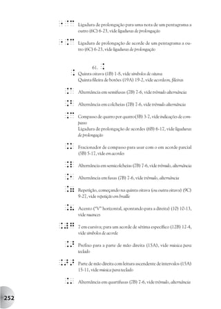 "@c   Ligadura de prolongação para uma nota de um pentagrama a
            outro (6C) 6-23, vide ligaduras de prolongação

      ".c   Ligadura de prolongação de acorde de um pentagrama a ou-
            tro (6C) 6-23, vide ligaduras de prolongação


                   61. .
       .    Quinta oitava (1B) 1-8, vide símbolos de oitava
            Quinta fileira de botões (19A) 19-2, vide acordeon, fileiras

       .A   Alternância em semifusas (7B) 7-6, vide trêmulo alternância

       .b   Alternância em colcheias (7B) 7-6, vide trêmulo alternância

       .c   Compasso de quatro por quatro(3B) 3-7, vide indicações de com-
            passo
            Ligadura de prolongação de acordes (6B) 6-17, vide ligaduras
            de prolongação

       .k   Fracionador de compasso para usar com o em acorde parcial
            (5B) 5-17, vide em acordes

       .l   Alternância em semicolcheias (7B) 7-6, vide trêmulo, alternância

       .1   Alternância em fusas (7B) 7-6, vide trêmulo, alternância

       .7   Repetição, começando na quinta oitava (ou outra oitava) (9C)
            9-27, vide repetição em braille

       .8   Acento (“V” horizontal, apontando para a direita) (10) 10-13,
            vide nuances

      .#g   7 em cursiva; para um acorde de sétima específico (12B) 12-4,
            vide símbolos de acorde

       .>   Prefixo para a parte de mão direita (15A), vide música para
            teclado

      .>>   Parte de mão direita com leitura ascendente de intervalos (15A)
            15-11, vide música para teclado

       .'   Alternância em quartifusas (7B) 7-6, vide trêmulo, alternância


252
 
