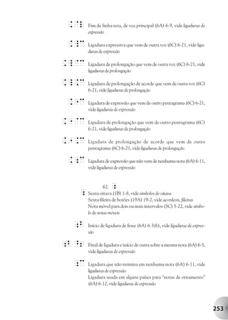 .@l   Fim de linha reta, de voz principal (6A) 6-9, vide ligaduras de
       expressão

 ._c   Ligadura expressiva que vem de outra voz (6C) 6-21, vide liga-
       duras de expressão

._@c   Ligadura de prolongação que vem de outra voz (6C) 6-21, vide
       ligaduras de prolongação

._.c   Ligadura de prolongação de acorde que vem de outra voz (6C)
       6-21, vide ligaduras de prolongação

 ."c   Ligadura de expressão que vem de outro pentagrama (6C) 6-21,
       vide ligaduras de expressão

."@c   Ligadura de prolongação que vem de outro pentagrama (6C)
       6-21, vide ligaduras de prolongação

.".c   Ligadura de prolongação de acorde que vem de outro
       pentagrama (6C) 6-21, vide ligaduras de prolongação

 .;c   Ligadura de expressão que não vem de nenhuma nota (6A) 6-11,
       vide ligaduras de expressão



                62.;
  ;    Sexta oitava (1B) 1-8, vide símbolos de oitava
       Sexta fileira de botões (19A) 19-2, vide acordeon, fileiras
       Nota móvel para dois ou mais intervalos (5C) 5-22, vide símbo-
       lo de notas móveis

 ;b    Início de ligadura de frase (6A) 6-3(b), vide ligaduras de expres-
       são

;b^2   Final de ligadura e início de outra sobre a mesma nota (6A) 6-5,
       vide ligaduras de expressão

 ;c    Ligadura que não termina em nenhuma nota (6A) 6-11, vide
       ligaduras de expressão
       Ligadura usada em alguns países para “notas de ornamento”
       (6A) 6-12, vide ligaduras de expressão




                                                                            253
 