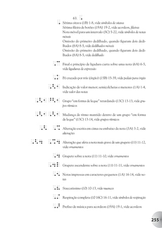 63.,
     ,    Sétima oitava (1B) 1-8, vide símbolos de oitava
          Sétima fileira de botões (19A) 19-2, vide acordeon, fileiras
          Nota móvel para um intervalo (5C) 5-22, vide símbolos de notas
          móveis
          Omissão do primeiro dedilhado, quando figuram dois dedi-
          lhados (8A) 8-5, vide dedilhados móveis
          Omissão do primeiro dedilhado, quando figuram dois dedi-
          lhados (8A) 8-5, vide dedilhado

    ,c    Final e princípio de ligadura curta sobre uma nota (6A) 6-5,
          vide ligaduras de expressão

    ,k    Pé cruzado por trás (órgão) (15B) 15-39, vide pedais para órgão

   ,<1    Indicação de valor menor; semicolcheias e menores (1A) 1-4,
          vide valor das notas

,<1^<1    Grupo “em forma de leque” retardando (13C) 13-13, vide gru-
          pos rítmicos

,<1,<1    Mudança de ritmo mantido dentro de um grupo “em forma
          de leque” (13C) 13-14, vide grupos rítmicos

 ,< ,%    Alteração escrita em cima ou embaixo da nota (3A) 3-2, vide
          alterações

,<4 ,%4   Alteração que afeta a nota mais grave de um grupeto (11) 11-12,
          vide ornamentos

    ,4    Grupeto sobre a nota (11) 11-10, vide ornamentos

   ,4l    Grupeto ascendente sobre a nota (11) 11-11, vide ornamentos

    ,5    Notas impressas em caracteres pequenos (1A) 16-14, vide no-
          tas

    ,8    Staccatissimo (10) 10-13, vide nuances

    ,/    Respiração completa (10 16C) 16-11, vide símbolos de respiração

    ,>    Prefixo de música para acordeon (19A) 19-1, vide acordeon


                                                                            255
 
