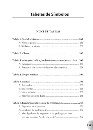 Tabelas de Símbolos


                                 ÍNDICE DE TABELAS


Tabela 1. Símbolos básicos ............................................................. 261
     A. Notas e pausas ...................................................................... 261
     B. Símbolos de oitava ................................................................ 262

Tabela 2. Claves ............................................................................ 262

Tabela 3. Alterações, indicações de compasso e armadura da clave .. 263
     A. Alterações ............................................................................. 263
     B. Armadura da clave e indicações de compasso .................... 264

Tabela 4. Grupos rítmicos .............................................................. 264

Tabela 5. Acordes .......................................................................... 265
     A. Intervalos .............................................................................. 265
     B. Em acordes ............................................................................ 265
     C. Notas móveis ......................................................................... 265
     D. Símbolos de nota dupla ........................................................ 266

Tabela 6. Ligaduras de expressão e de prolongação .......................... 266
     A. Ligaduras de expressão ........................................................ 266
     B. Ligaduras de prolongação ..................................................... 267
     C. Mais ligaduras de expressão e de prolongação para
          uso em formatos “seção por seção” ...................................... 267


                                                                                                        257
 