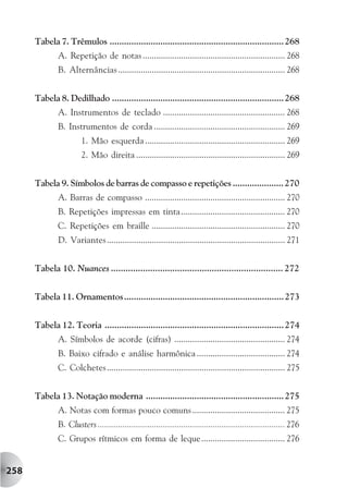 Tabela 7. Trêmulos ........................................................................ 268
              A. Repetição de notas ............................................................... 268
              B. Alternâncias .......................................................................... 268


      Tabela 8. Dedilhado ....................................................................... 268
              A. Instrumentos de teclado ...................................................... 268
              B. Instrumentos de corda .......................................................... 269
                       1. Mão esquerda .............................................................. 269
                       2. Mão direita .................................................................. 269


      Tabela 9. Símbolos de barras de compasso e repetições ..................... 270
              A. Barras de compasso .............................................................. 270
              B. Repetições impressas em tinta.............................................. 270
              C. Repetições em braille ........................................................... 270
              D. Variantes ............................................................................... 271


      Tabela 10. Nuances ...................................................................... 272


      Tabela 11. Ornamentos .................................................................. 273


      Tabela 12. Teoria .......................................................................... 274
              A. Símbolos de acorde (cifras) ................................................. 274
              B. Baixo cifrado e análise harmônica ....................................... 274
              C. Colchetes ............................................................................... 275


      Tabela 13. Notação moderna ......................................................... 275
              A. Notas com formas pouco comuns ......................................... 275
              B. Clusters ................................................................................... 276
              C. Grupos rítmicos em forma de leque..................................... 276


258
 