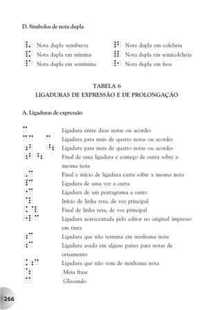 D. Símbolos de nota dupla


      _'    Nota dupla semibreve           _b    Nota dupla em colcheia
      _k    Nota dupla em mínima           _l    Nota dupla em semicolcheia
      _A    Nota dupla em semínima         _1    Nota dupla em fusa


                                    TABELA 6
           LIGADURAS DE EXPRESSÃO E DE PROLONGAÇÃO


      A. Ligaduras de expressão


      c               Ligadura entre duas notas ou acordes
      cc c            Ligadura para mais de quatro notas ou acordes
      ;b ^2           Ligadura para mais de quatro notas ou acordes
      ;b^2            Final de uma ligadura e começo de outra sobre a
                      mesma nota
      ,c              Final e início de ligadura curta sobre a mesma nota
      _c              Ligadura de uma voz a outra
      "c              Ligadura de um pentagrama a outro
      @l              Início de linha reta, de voz principal
      .@l             Final de linha reta, de voz principal
      "lc             Ligadura acrescentada pelo editor no original impresso
                      em tinta
      ;c              Ligadura que não termina em nenhuma nota
      ;c              Ligadura usada em alguns países para notas de
                      ornamento
      .;c             Ligadura que não vem de nenhuma nota
      @2               Meia frase
      @A               Glissando


266
 