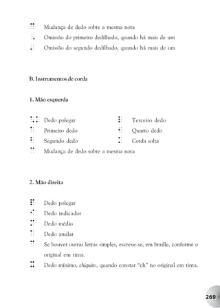 c     Mudança de dedo sobre a mesma nota
,     Omissão do primeiro dedilhado, quando há mais de um
'     Omissão do segundo dedilhado, quando há mais de um




B. Instrumentos de corda


1. Mão esquerda


*k    Dedo polegar                   l      Terceiro dedo
A     Primeiro dedo                  1      Quarto dedo
b     Segundo dedo                   k      Corda solta
c     Mudança de dedo sobre a mesma nota




2. Mão direita


p     Dedo polegar
i     Dedo indicador
M     Dedo médio
A     Dedo anular
c     Se houver outras letras simples, escreve-se, em braille, conforme o
      original em tinta.
X     Dedo mínimo, chiquito, quando constar “ch” no original em tinta.




                                                                            269
 