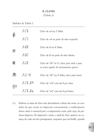 II. CLAVES
                                 (Tabela 2)


Símbolos da Tabela 2.


          >/l                Clave de sol na 2a linha.


          >/k                Clave de sol na parte da mão esquerda


          >#l                Clave de fá na 4a linha.


          >#k                Clave de fá na parte da mão direita.


          >+l                Clave de “dó” na 3a; clave para viola e para
                             as notas agudas de instrumentos graves.


          >+"l               Clave de “dó” na 4a linha; clave para tenor.


          >/l#H              Clave de “sol” com um 8 por cima.


          >/l#8              Clave de “sol” com um 8 por baixo.



2-1.   Embora os sinais de clave não determinem a altura das notas, ao con-
       trário do que ocorre na impressão convencional, o conhecimento
       desses sinais é essencial para a compreensão exata, pelo cego, da par-
       titura impressa. Na impressão a tinta, o sinal de clave aparece no co-
       meço de cada um dos pentagramas, enquanto que em braille, quando


                                                                                25
 