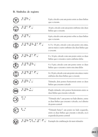 B. Símbolos de registro

       >#H'               8 pés; círculo com um ponto entre as duas linhas
                          que o cruzam.

       >#AF'              16 pés; círculo com um ponto embaixo das duas
                          linhas que o cruzam.

       >#D'               4 pés; círculo com um ponto sobre as duas linhas
                          que o cruzam.

       >#D#H#AF'          4, 8 e 16 pés; círculo com um ponto em cima,
                          um no meio e outro embaixo das duas linhas que
                          o cruzam.

       >#H#AF'            8 e 16 pés; círculo com um ponto entre as duas
                          linhas que o cruzam e outro embaixo delas

       >#D#H'             4 e 8 pés; círculo com um ponto entre as duas
                          linhas que o cruzam e outro em cima delas

       >#D#AF'            4 e 16 pés; círculo com um ponto em cima e outro
                          embaixo das duas linhas que o cruzam

       >#H/'              Trêmulo; dois pontos horizontais entre as duas
                          linhas que cruzam o círculo

       >#H+'              Duplo trêmulo; três pontos horizontais entre as
                          duas linhas que cruzam o círculo

       %/                 “Trêmulo alto”; um ponto no lado direito, entre
                          as duas linhas que cruzam o círculo, ou à direita
                          do ponto central

       </                 “Trêmulo baixo”; um ponto no lado esquerdo,
                          entre as duas linhas que cruzam o círculo, ou à
                          esquerda do ponto central

       >#H%</#AF'         Exemplo de combinação de mais trêmulos




                                                                              283
 