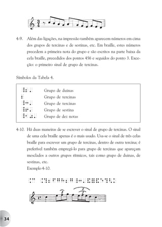 4-9.   Além das ligações, na impressão também aparecem números em cima
            dos grupos de tercinas e de sestinas, etc. Em braille, estes números
            precedem a primeira nota do grupo e são escritos na parte baixa da
            cela braille, precedidos dos pontos 456 e seguidos do ponto 3. Exce-
            ção: o primeiro sinal de grupo de tercinas.


     Símbolos da Tabela 4.


       _2'             Grupo de duinas
       2               Grupo de tercinas
       _3'             Grupo de tercinas
       _6'             Grupo de sestina
       _10'            Grupo de dez notas


     4-10. Há duas maneiras de se escrever o sinal de grupo de tercinas. O sinal
            de uma cela braille apenas é o mais usado. Usa-se o sinal de três celas
            braille para escrever um grupo de tercinas, dentro de outra tercina; é
            preferível também empregá-lo para grupo de tercinas que apareçam
            mesclados a outros grupos rítmicos, tais como grupo de duinas, de
            sestinas, etc.
            Exemplo 4-10.


            .c .?2FgH2g_3'&=&e?<k




34
 