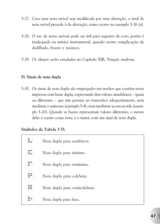 5-27. Caso uma nota móvel seja modificada por uma alteração, o sinal de
      nota móvel precede à da alteração, como ocorre no exemplo 5-26 (a).

5-28. O uso de notas móveis pode ser útil para regentes de coro, porém é
      inadequado na música instrumental, quando ocorre complicações de
      dedilhado, fraseio e nuances.

5-29. Os clusters serão estudados no Capítulo XIII, Notação moderna.



D. Sinais de nota dupla

5-30. Os sinais de nota dupla são empregados em trechos que contêm notas
      impressas com haste dupla, expressando dois valores simultâneos – iguais
      ou diferentes – que não possam ser transcritos adequadamente, nem
      mediante o uníssono (exemplo 5-4), nem mediante ao em acorde (exem-
      plo 5-20). Quando as hastes representam valores diferentes, o menor
      deles é escrito como nota, e o maior, com um sinal de nota dupla.

Símbolos da Tabela 5 D.

  _'         Nota dupla para semibreve.

  _k         Nota dupla para mínima.

  _A         Nota dupla para semínima.

  _b         Nota dupla para colcheia.

  _l         Nota dupla para semicolcheia.

  _1         Nota dupla para fusa.



                                                                                 47
 