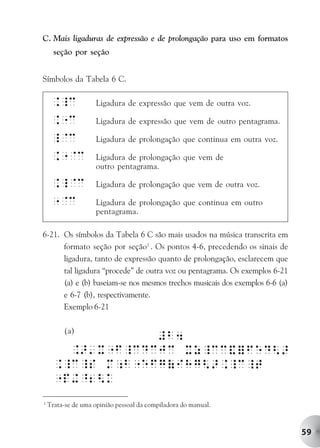 C. Mais ligaduras de expressão e de prolongação para uso em formatos
      seção por seção


Símbolos da Tabela 6 C.

     ._c             Ligadura de expressão que vem de outra voz.

     ."c             Ligadura de expressão que vem de outro pentagrama.

     _@c             Ligadura de prolongação que continua em outra voz.

     ."@c            Ligadura de prolongação que vem de
                     outro pentagrama.

     ._@c            Ligadura de prolongação que vem de outra voz.

     "@c             Ligadura de prolongação que continua em outro
                     pentagrama.

6-21. Os símbolos da Tabela 6 C são mais usados na música transcrita em
      formato seção por seção1 . Os pontos 4-6, precedendo os sinais de
      ligadura, tanto de expressão quanto de prolongação, esclarecem que
      tal ligadura “procede” de outra voz ou pentagrama. Os exemplos 6-21
      (a) e (b) baseiam-se nos mesmos trechos musicais dos exemplos 6-6 (a)
      e 6-7 (b), respectivamente.
      Exemplo 6-21

         (a)




1
    Trata-se de uma opinião pessoal da compiladora do manual.



                                                                              59
 
