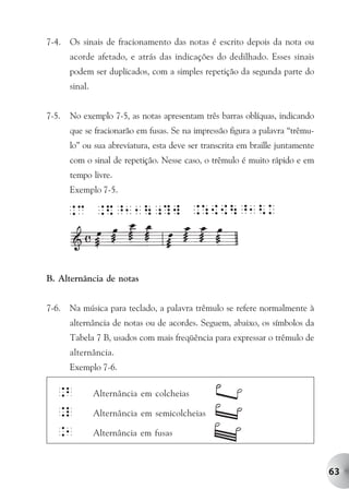 7-4.   Os sinais de fracionamento das notas é escrito depois da nota ou
       acorde afetado, e atrás das indicações do dedilhado. Esses sinais
       podem ser duplicados, com a simples repetição da segunda parte do
       sinal.


7-5.   No exemplo 7-5, as notas apresentam três barras oblíquas, indicando
       que se fracionarão em fusas. Se na impressão figura a palavra “trêmu-
       lo” ou sua abreviatura, esta deve ser transcrita em braille juntamente
       com o sinal de repetição. Nesse caso, o trêmulo é muito rápido e em
       tempo livre.
       Exemplo 7-5.




B. Alternância de notas


7-6.   Na música para teclado, a palavra trêmulo se refere normalmente à
       alternância de notas ou de acordes. Seguem, abaixo, os símbolos da
       Tabela 7 B, usados com mais freqüência para expressar o trêmulo de
       alternância.
       Exemplo 7-6.

  .b            Alternância em colcheias

  .l            Alternância em semicolcheias

  .1            Alternância em fusas



                                                                                63
 