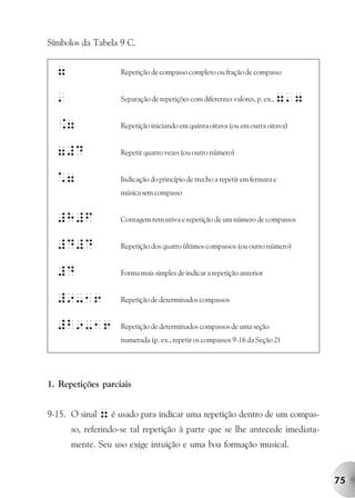 Símbolos da Tabela 9 C.


  7                Repetição de compasso completo ou fração de compasso


  '                Separação de repetições com diferentes valores, p. ex.,   7'7
  .7               Repetição iniciando em quinta oitava (ou em outra oitava)


  7#D              Repetir quatro vezes (ou outro número)


  *7               Indicação do princípio de trecho a repetir em fermata e
                   música sem compasso


  #H#F             Contagem retroativa e repetição de um número de compassos


  #D#D             Repetição dos quatro últimos compassos (ou outro número)


  #D               Forma mais simples de indicar a repetição anterior


  #9-16            Repetição de determinados compassos


  #b9-16           Repetição de determinados compassos de uma seção
                   numerada (p. ex., repetir os compassos 9-16 da Seção 2)




1. Repetições parciais


9-15. O sinal 7 é usado para indicar uma repetição dentro de um compas-
      so, referindo-se tal repetição à parte que se lhe antecede imediata-
      mente. Seu uso exige intuição e uma boa formação musical.


                                                                                   75
 