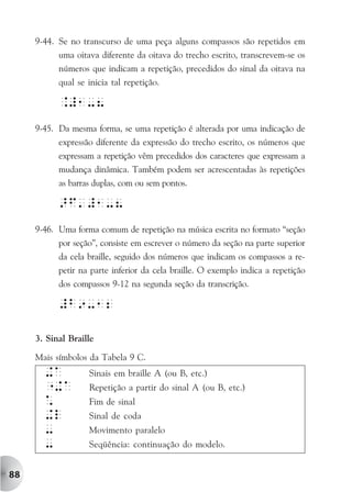 9-44. Se no transcurso de uma peça alguns compassos são repetidos em
           uma oitava diferente da oitava do trecho escrito, transcrevem-se os
           números que indicam a repetição, precedidos do sinal da oitava na
           qual se inicia tal repetição.

           .#1-8
     9-45. Da mesma forma, se uma repetição é alterada por uma indicação de
           expressão diferente da expressão do trecho escrito, os números que
           expressam a repetição vêm precedidos dos caracteres que expressam a
           mudança dinâmica. Também podem ser acrescentadas às repetições
           as barras duplas, com ou sem pontos.

           >F'#1-8
     9-46. Uma forma comum de repetição na música escrita no formato “seção
           por seção”, consiste em escrever o número da seção na parte superior
           da cela braille, seguido dos números que indicam os compassos a re-
           petir na parte inferior da cela braille. O exemplo indica a repetição
           dos compassos 9-12 na segunda seção da transcrição.

           #b9-12

     3. Sinal Braille

     Mais símbolos da Tabela 9 C.
       +A          Sinais em braille A (ou B, etc.)
       "+A         Repetição a partir do sinal A (ou B, etc.)
       *           Fim de sinal
       +l          Sinal de coda
       -           Movimento paralelo
       -           Seqüência: continuação do modelo.


88
 
