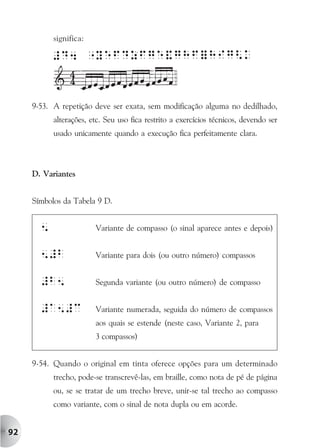 significa:




     9-53. A repetição deve ser exata, sem modificação alguma no dedilhado,
           alterações, etc. Seu uso fica restrito a exercícios técnicos, devendo ser
           usado unicamente quando a execução fica perfeitamente clara.



     D. Variantes


     Símbolos da Tabela 9 D.


       5                Variante de compasso (o sinal aparece antes e depois)


       5#b              Variante para dois (ou outro número) compassos


       #b5              Segunda variante (ou outro número) de compasso


       #A5#c            Variante numerada, seguida do número de compassos
                        aos quais se estende (neste caso, Variante 2, para
                        3 compassos)


     9-54. Quando o original em tinta oferece opções para um determinado
           trecho, pode-se transcrevê-las, em braille, como nota de pé de página
           ou, se se tratar de um trecho breve, unir-se tal trecho ao compasso
           como variante, com o sinal de nota dupla ou em acorde.


92
 
