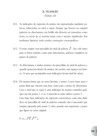 X. NUANCES
                                (Tabela 10)


10-1. As indicações de expressão da música são representadas mediante pa-
      lavras (abreviadas ou não) e sinais. Sempre que houver no original
      palavras ou abreviaturas, em braille elas deverão ser transcritas como
      texto, ao invés de se usarem sinais com o mesmo significado. Em
      nenhuma hipótese serão usadas contrações estenográficas.


10-2. O texto sempre vem precedido do sinal de palavra > . Isso vale tanto
      para as letras isoladas, como para abreviaturas, palavras completas ou
      grupos de palavra.


10-3. As abreviaturas e muitas nuances são precedidas do sinal de palavra e,
      quando aparecem dentro da música, são escritas sem espaços em bran-
      co. A nota que acompanha essas indicações levam sinal de oitava.


10-4. Da mesma forma que no texto literário, o ponto 3 serve tanto para o
      ponto final que encerra uma frase como para o ponto de abreviatura.
      Caso o sinal que se segue a uma indicação de nuance contenha qual-
      quer um dos pontos 1, 2 ou 3, intercala-se entre ambos o ponto 3.
      Caso haja duas indicações de expressão consecutivas, cada uma delas
      deve ser precedida do sinal de palavra; contudo, não é necessário que
      estejam separadas pelo ponto 3, salvo quando este represente o ponto
      que figura no texto original.


      P. ex., >p>c'




                                                                               95
 