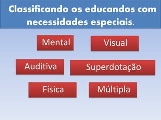Classificando os educandos com
necessidades especiais.
Mental
Auditiva
Visual
Superdotação
Física Múltipla
 