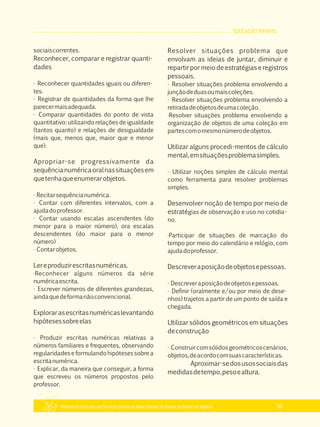 EDUCAÇÃO INFANTIL
Referencial Curricular da Educação Básica da Rede Estadual de Ensino do Estado de Alagoas 55
sociaiscorrentes.
Reconhecer, comparar e registrar quanti­
dades
· Reconhecer quantidades iguais ou diferen­
tes.
· Registrar de quantidades da forma que lhe
parecermaisadequada.
· Comparar quantidades do ponto de vista
quantitativo: utilizando relações de igualdade
(tantos quanto) e relações de desigualdade
(mais que, menos que, maior que e menor
que).
Apropriar­se progressivamente da
sequêncianuméricaoralnassituaçõesem
quetenhaqueenumerarobjetos.
· Recitarsequêncianumérica.
· Contar com diferentes intervalos, com a
ajudadoprofessor.
· Contar usando escalas ascendentes (do
menor para o maior número), ora escalas
descendentes (do maior para o menor
número)
· Contarobjetos.
Lereproduzirescritasnuméricas.
·Reconhecer alguns números da série
numéricaescrita.
· Escrever números de diferentes grandezas,
aindaquedeformanãoconvencional.
Explorarasescritasnuméricaslevantando
hipótesessobreelas
· Produzir escritas numéricas relativas a
números familiares e frequentes, observando
regularidades e formulando hipóteses sobre a
escritanumérica.
· Explicar, da maneira que conseguir, a forma
que escreveu os números propostos pelo
professor.
Resolver situações problema que
envolvam as ideias de juntar, diminuir e
repartirpormeiodeestratégias eregistros
pessoais.
· Resolver situações problema envolvendo a
junçãodeduasoumaiscoleções.
· Resolver situações problema envolvendo a
retiradadeobjetosdeumacoleção.
·Resolver situações problema envolvendo a
organização de objetos de uma coleção em
partescomomesmonúmerodeobjetos.
Utilizar alguns procedi­mentos de cálculo
mental,emsituaçõesproblemasimples.
· Utilizar noções simples de cálculo mental
como ferramenta para resolver problemas
simples.
Desenvolver noção de tempo por meio de
estratégias de observação e uso no cotidia­
no.
·Participar de situações de marcação do
tempo por meio do calendário e relógio, com
ajudadoprofessor.
Descreveraposiçãodeobjetosepessoas.
· Descreveraposiçãodeobjetosepessoas.
· Definir (oralmente e/ou por meio de dese­
nhos) trajetos a partir de um ponto de saída e
chegada.
Utilizar sólidos geométricos em situações
deconstrução
· Construircomsólidosgeométricoscenários,
objetos,deacordocomsuascaracterísticas.
Aproximar­sedosusossociaisdas
medidasdetempo,pesoealtura.
 