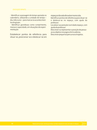 EDUCAÇÃO INFANTIL
Referencial Curricular da Educação Básica da Rede Estadual de Ensino do Estado de Alagoas56
· Identificar a passagem do tempo apoiada no
calendário, utilizando a unidade de tempo –
dia,mêseano– paramarcarosacontecimen­
tosdogrupo.
· Identificar grandezas como comprimento,
massa e capacidade, em situações de experi­
mentação
Estabelecer pontos de referência para
situar­se, posicionar­se e deslocar­se em
espaçosdasaladeaulaenaescola.
Identificar pontos de referência para situar­se
e deslocar­se no espaço, com ajuda do
professor.
Localizar sua posição num dado espaço, com
ajudadoprofessor.
Descreverourepresentaraposiçãodepesso­
asouobjetosnosjogosebrincadeiras.
Descreverpequenospercursosetrajetos.
 