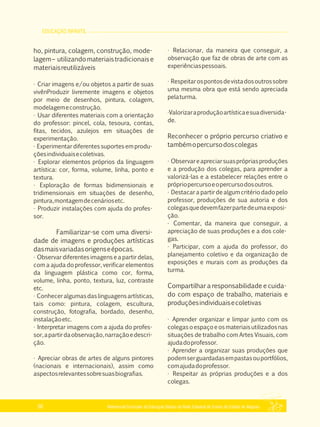 EDUCAÇÃO INFANTIL
Referencial Curricular da Educação Básica da Rede Estadual de Ensino do Estado de Alagoas50
ho, pintura, colagem, construção, mode­
lagem– utilizandomateriaistradicionaise
materiaisreutilizáveis
· Criar imagens e/ou objetos a partir de suas
vivênProduzir livremente imagens e objetos
por meio de desenhos, pintura, colagem,
modelagemeconstrução.
· Usar diferentes materiais com a orientação
do professor: pincel, cola, tesoura, contas,
fitas, tecidos, azulejos em situações de
experimentação.
· Experimentar diferentes suportes em produ­
çõesindividuaisecoletivas.
· Explorar elementos próprios da linguagem
artística: cor, forma, volume, linha, ponto e
textura.
· Exploração de formas bidimensionais e
tridimensionais em situações de desenho,
pintura,montagemdecenáriosetc.
· Produzir instalações com ajuda do profes­
sor.
Familiarizar­se com uma diversi­
dade de imagens e produções artísticas
dasmaisvariadasorigenseépocas.
· Observar diferentes imagens e a partir delas,
com a ajuda do professor, verificar elementos
da linguagem plástica como cor, forma,
volume, linha, ponto, textura, luz, contraste
etc.
· Conheceralgumasdaslinguagensartísticas,
tais como: pintura, colagem, escultura,
construção, fotografia, bordado, desenho,
instalaçãoetc.
· Interpretar imagens com a ajuda do profes­
sor,apartirdaobservação,narraçãoedescri­
ção.
· Apreciar obras de artes de alguns pintores
(nacionais e internacionais), assim como
aspectosrelevantessobresuasbiografias.
· Relacionar, da maneira que conseguir, a
observação que faz de obras de arte com as
experiênciaspessoais.
· Respeitarospontosdevistadosoutrossobre
uma mesma obra que está sendo apreciada
pelaturma.
·Valorizaraproduçãoartísticaesuadiversida­
de.
Reconhecer o próprio percurso criativo e
tambémopercursodoscolegas
· Observareapreciarsuasprópriasproduções
e a produção dos colegas, para aprender a
valorizá­las e a estabelecer relações entre o
própriopercursoeopercursodosoutros.
· Destacar a partir de algum critério dado pelo
professor, produções de sua autoria e dos
colegasquedevemfazerpartedeumaexposi­
ção.
· Comentar, da maneira que conseguir, a
apreciação de suas produções e a dos cole­
gas.
· Participar, com a ajuda do professor, do
planejamento coletivo e da organização de
exposições e murais com as produções da
turma.
Compartilhar a responsabilidade e cuida­
do com espaço de trabalho, materiais e
produçõesindividuaisecoletivas
· Aprender organizar e limpar junto com os
colegasoespaçoeosmateriaisutilizadosnas
situações de trabalho com Artes Visuais, com
ajudadoprofessor.
· Aprender a organizar suas produções que
podemserguardadasempastasouportfólios,
comajudadoprofessor.
· Respeitar as próprias produções e a dos
colegas.
 