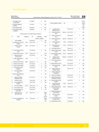 EDUCAÇÃO INFANTIL
Referencial Curricular da Educação Básica da Rede Estadual de Ensino do Estado de Alagoas68
 