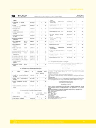 EDUCAÇÃO INFANTIL
Referencial Curricular da Educação Básica da Rede Estadual de Ensino do Estado de Alagoas 71
 
