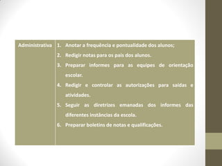 Administrativa 1. Anotar a frequência e pontualidade dos alunos;
               2. Redigir notas para os pais dos alunos.
               3. Preparar informes para as equipes de orientação
                   escolar.
               4. Redigir e controlar as autorizações para saídas e
                   atividades.
               5. Seguir as diretrizes emanadas dos informes das
                   diferentes instâncias da escola.
               6. Preparar boletins de notas e qualificações.
 