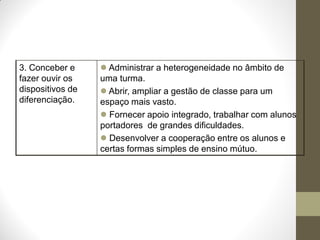 3. Conceber e      Administrar a heterogeneidade no âmbito de
fazer ouvir os    uma turma.
dispositivos de    Abrir, ampliar a gestão de classe para um
diferenciação.    espaço mais vasto.
                   Fornecer apoio integrado, trabalhar com alunos
                  portadores de grandes dificuldades.
                   Desenvolver a cooperação entre os alunos e
                  certas formas simples de ensino mútuo.
 