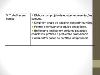 5. Trabalhar em    Elaborar um projeto de equipe, representações
equipe.           comuns.
                   Dirigir um grupo de trabalho, conduzir reuniões.
                   Formar e renovar uma equipe pedagógica.
                   Enfrentar e analisar em conjunto situações
                  complexas, práticas e problemas profissionais.
                   Administrar crises ou conflitos interpessoais.
 