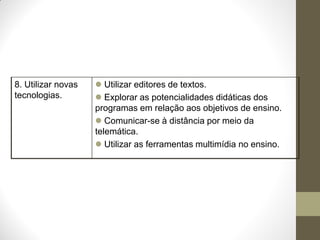 8. Utilizar novas    Utilizar editores de textos.
tecnologias.         Explorar as potencialidades didáticas dos
                    programas em relação aos objetivos de ensino.
                     Comunicar-se à distância por meio da
                    telemática.
                     Utilizar as ferramentas multimídia no ensino.
 