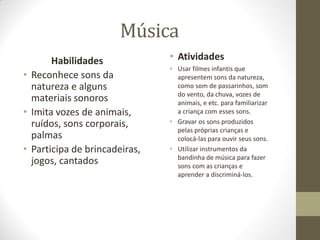 Música
       Habilidades             • Atividades
                               • Usar filmes infantis que
• Reconhece sons da              apresentem sons da natureza,
  natureza e alguns              como som de passarinhos, som
                                 do vento, da chuva, vozes de
  materiais sonoros              animais, e etc. para familiarizar
• Imita vozes de animais,        a criança com esses sons.
  ruídos, sons corporais,      • Gravar os sons produzidos
                                 pelas próprias crianças e
  palmas                         colocá-las para ouvir seus sons.
• Participa de brincadeiras,   • Utilizar instrumentos da
                                 bandinha de música para fazer
  jogos, cantados                sons com as crianças e
                                 aprender a discriminá-los.
 