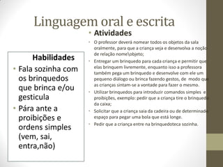 Linguagem oral e escrita
                     • Atividades
                     • O professor deverá nomear todos os objetos da sala
                       oralmente, para que a criança veja e desenvolva a noção
                       de relação nomeobjeto;
      Habilidades    • Entregar um brinquedo para cada criança e permitir que
• Fala sozinha com     elas brinquem livremente, enquanto isso a professora
                       também pega um brinquedo e desenvolve com ele um
  os brinquedos        pequeno diálogo ou brinca fazendo gestos, de modo que
                       as crianças sintam-se a vontade para fazer o mesmo.
  que brinca e/ou    • Utilizar brinquedos para introduzir comandos simples e
  gesticula            proibições, exemplo: pedir que a criança tire o brinquedo
                       da caixa;
• Pára ante a        • Solicitar que a criança saia da cadeira ou de determinado
  proibições e         espaço para pegar uma bola que está longe.
                     • Pedir que a criança entre na brinquedoteca sozinha.
  ordens simples
  (vem, sai,
  entra,não)
 