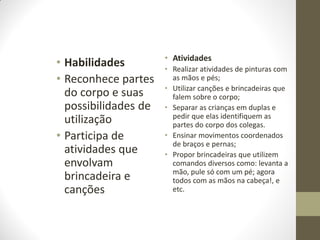 • Atividades
• Habilidades         • Realizar atividades de pinturas com
• Reconhece partes      as mãos e pés;
                      • Utilizar canções e brincadeiras que
  do corpo e suas       falem sobre o corpo;
  possibilidades de   • Separar as crianças em duplas e
                        pedir que elas identifiquem as
  utilização            partes do corpo dos colegas.
• Participa de        • Ensinar movimentos coordenados
                        de braços e pernas;
  atividades que      • Propor brincadeiras que utilizem
  envolvam              comandos diversos como: levanta a
                        mão, pule só com um pé; agora
  brincadeira e         todos com as mãos na cabeça!, e
  canções               etc.
 