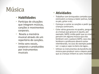 Música                        • Atividades
                              • Trabalhar com brinquedos cantados que
   • Habilidades                estimulem a criança a bater palmas, bater
   • Participa de situações     os pés, gritar e etc.
     que integrem músicas,    • Começar a cantar as canções e pedir que as
                                crianças continuem;
     canções e movimentos
                              • Colar várias gravuras no quadro, perguntar
     corporais.                 as crianças que gravura é aquela, por
   • Revela a memória           exemplo, SAPO, então pedir que as crianças
     musical através de um      pensem em alguma música que elas
                                lembram com a palavra SAPO, caso elas não
     repertório de canções.     lembrem a professora deverá cantar
   • Imita sons vocais,         relembrando, no caso do exemplo poderia
     corporais e produzidos     ser: o sapo,o sapo na beira da lagoa...
     por instrumentos         • Utilizar os instrumentos da bandinha de
                                música para produzir sons e depois pedir
     musicais                   que as crianças imitem os sons mostrados.
 