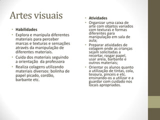 Artes visuais                      • Atividades
                                   • Organizar uma caixa de
                                     arte com objetos variados
• Habilidades                        com texturas e formas
• Explora e manipula diferentes      diferentes para
                                     manipulação em sala de
  materiais para perceber            aula;
  marcas e texturas e sensações    • Preparar atividades de
  através da manipulação de          colagem onde as crianças
  diferentes materiais.              sejam solicitadas a
• Cuida dos materiais seguindo       recortar, rasgar papel,
                                     usar areia, barbante e
  a orientação da professora         outros materiais;
• Realiza colagens utilizando      • Orientar os alunos quanto
  materiais diversos: bolinha de     a utilização de tintas, cola,
  papel picado, cordão,              tesoura, pinceis e etc.
  barbante etc.                      ensinando-os a utilizar e a
                                     guardar com cuidado nos
                                     locais apropriados.
 