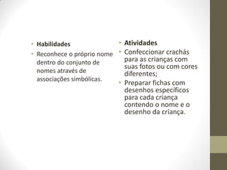 • Habilidades              • Atividades
• Reconhece o próprio nome • Confeccionar crachás
  dentro do conjunto de      para as crianças com
                             suas fotos ou com cores
  nomes através de           diferentes;
  associações simbólicas.
                           • Preparar fichas com
                             desenhos específicos
                             para cada criança
                             contendo o nome e o
                             desenho da criança.
 