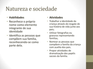 Natureza e sociedade
• Habilidades                 • Atividades
• Reconhece o próprio         • Trabalhar a identidade da
  nome como elemento            criança através do resgate de
                                sua história de vida junto aos
  integrante de sua             pais;
  identidade                  • Utilizar fotografias ou
• Identifica as pessoas que     gravuras representando
  compõem sua família,          famílias;
  reconhecendo-se como        • Nomear as pessoas que
  parte dela.                   compõem a família da criança
                                com auxílio dos pais.
                              • Propor atividades de
                                dramatização dos papéis
                                sociais da família.
 
