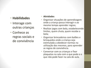 • Atividades
• Habilidades        • Organizar situações de aprendizagem
• Interage com         onde a criança possa interagir e ao
                       mesmo tempo aprender regras;
  outras crianças    • Realizar jogos com bola, estabelecendo
                       limites, quem chuta, quem recebe a
• Conhece as           bola;
  regras sociais e   • Organizar brincadeiras com balões e
  de convivência       brinquedos onde a criança seja
                       estimulada a obedecer normas na
                       utilização dos mesmos, para aprender
                       as regras de convivência.
                     • Conversar com as crianças e fixar
                       plaquetas na sala com o que pode e o
                       que não pode fazer na sala de aula.
 