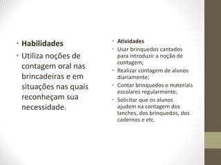 • Habilidades           • Atividades
                        • Usar brinquedos cantados
• Utiliza noções de       para introduzir a noção de
                          contagem;
  contagem oral nas     • Realizar contagem de alunos
  brincadeiras e em       diariamente;
  situações nas quais   • Contar brinquedos e materiais
                          escolares regularmente;
  reconheçam sua        • Solicitar que os alunos
  necessidade.            ajudem na contagem dos
                          lanches, dos brinquedos, dos
                          cadernos e etc.
 